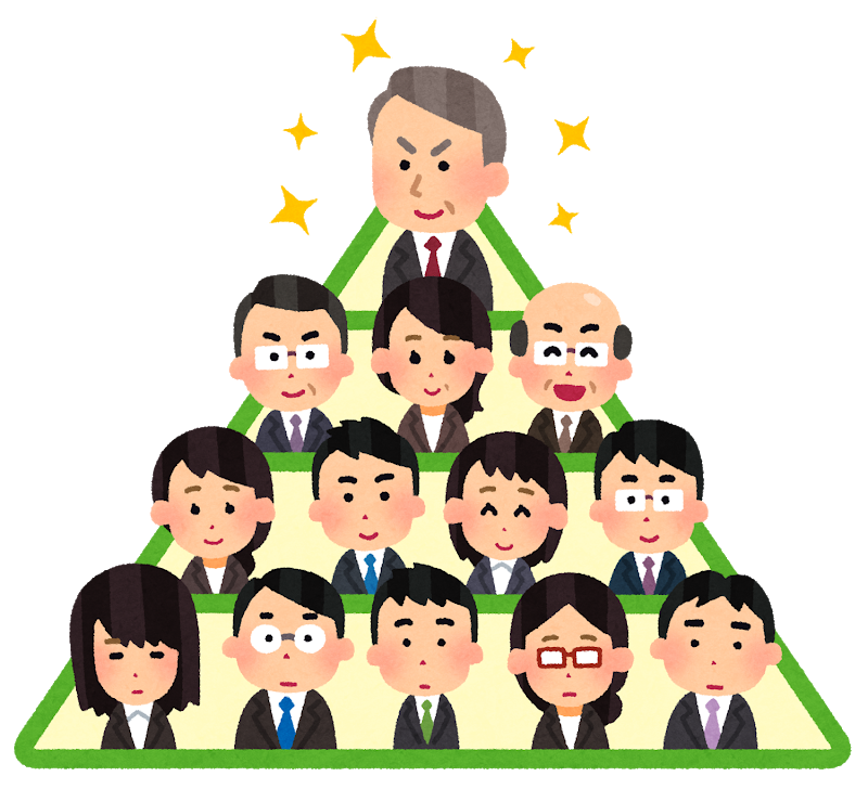 教育研修費用の実態調査