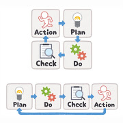PDCAサイクルは本当に効果があるのか？