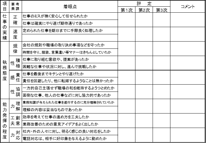 人事評価賃金設計 大阪市にある真田直和社会保険労務士事務所