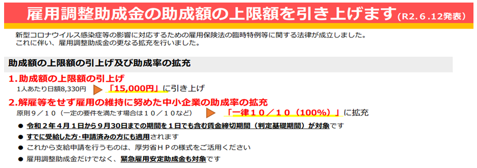 雇用調整助成金の上限が15,000円に！