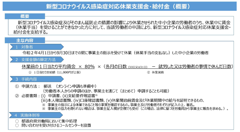 休業手当がもらえない方への給付金申請受付が7月10日開始予定