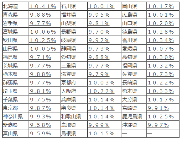 大阪 協会 けんぽ