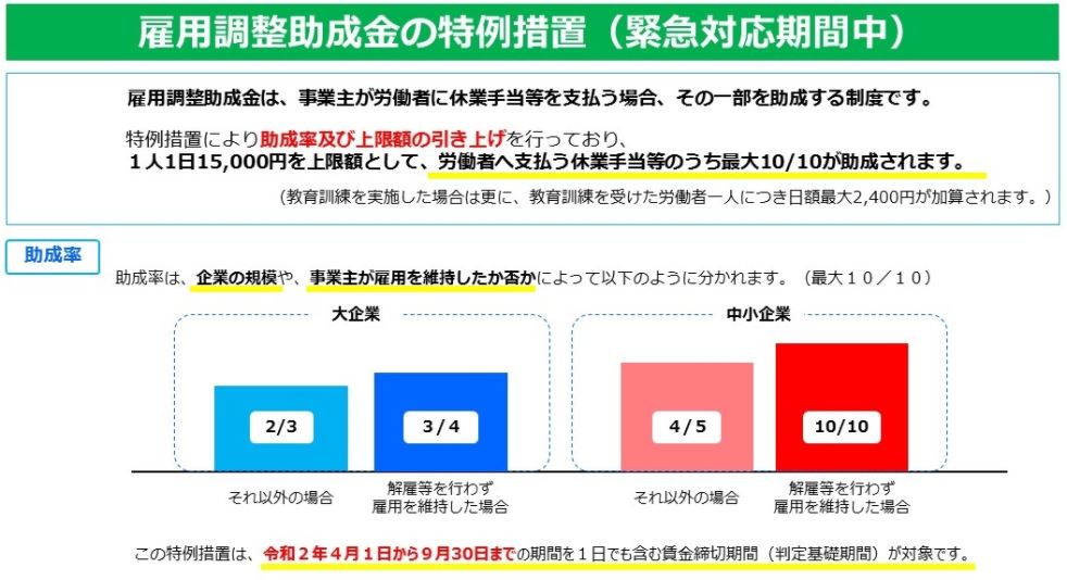 雇用調整助成金の特例措置等を延長